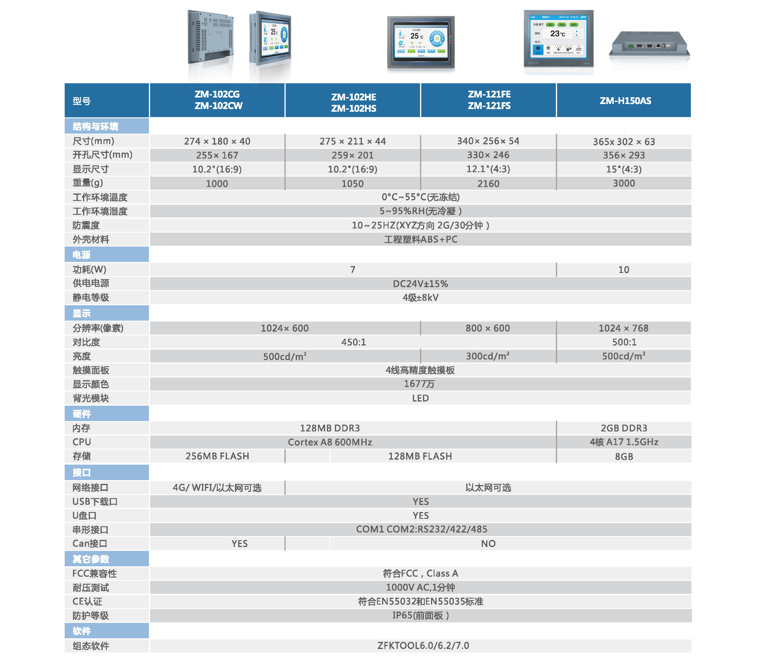 中智ZM系列人機界面規(guī)格-3.jpg