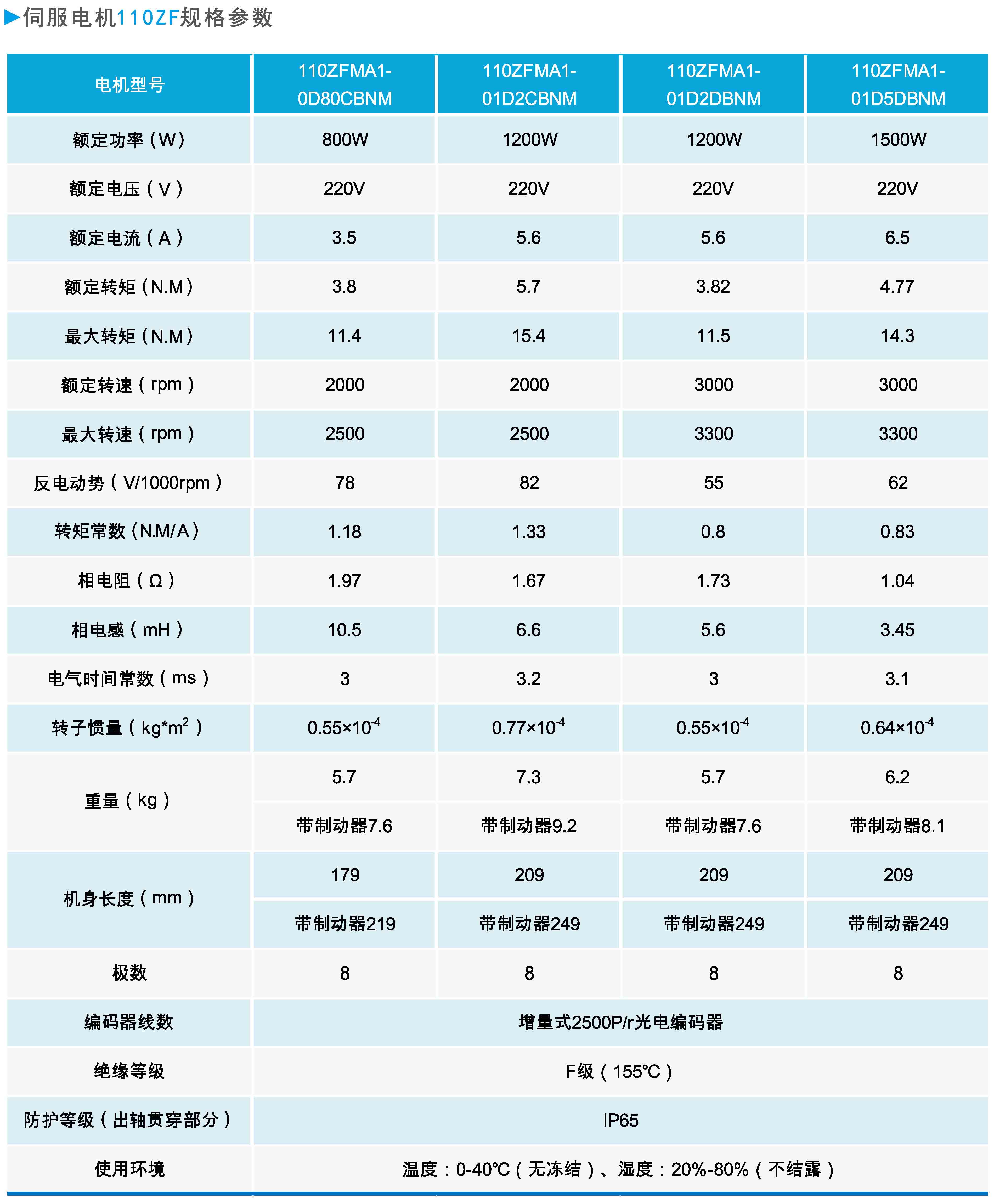 110ZF系列通用型伺服電機規(guī)格參數.JPG