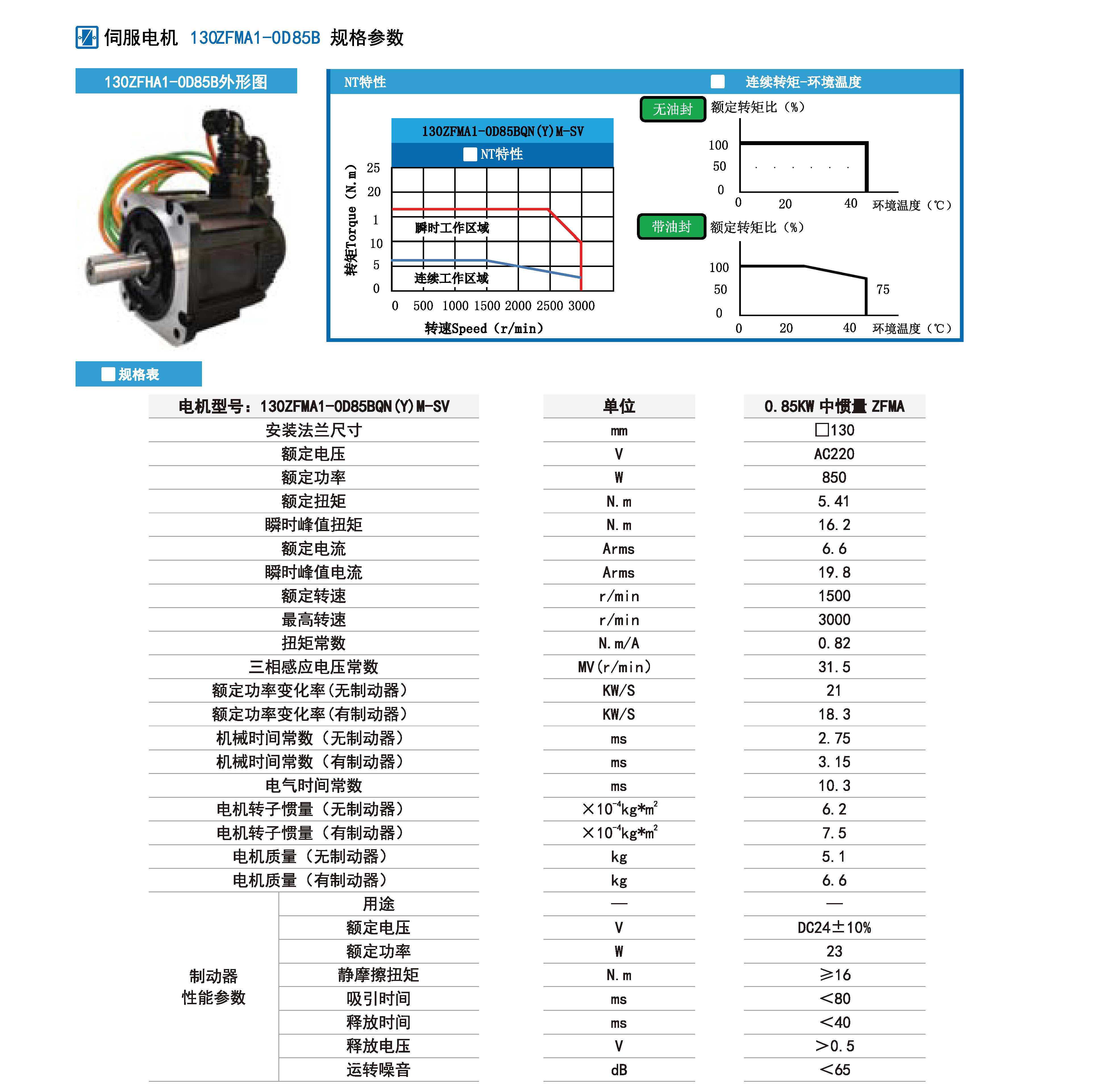 850w伺服規(guī)格參數(shù).jpg